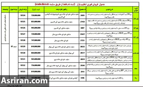 شرایط فروش فوری و قیمت خودرو‌های ایران خودرو اعلام شد