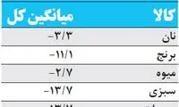 چگونه یارانه‌ کیفیت زندگی مردم را کاهش داد؟