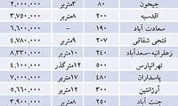 نرخ ارز چاشنی قیمت املاک کلنگی! + جدول