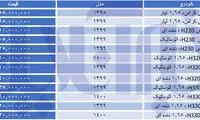 برلیانس در یک قدمی ۶۰۰میلیون تومان