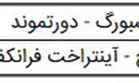 پخش زنده فوتبال بوندسلیگای آلمان