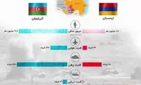 نگاهی به قدرت نظامی ارمنستان و آذربایجان