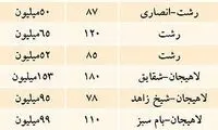 قیمت پیش فروش آپارتمان توریستی + جدول