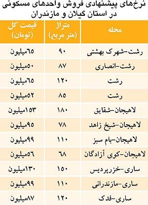 قیمت پیش فروش آپارتمان توریستی + جدول