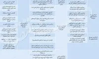 هشت تهدید بزرگ جهان در سال 2018