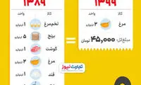 با یارانه نیم کیلو گوشت هم نمی‌توان خرید!