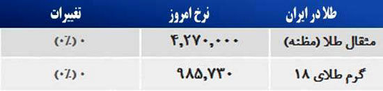 قیمت صبح امروز سکه و طلا در بازار