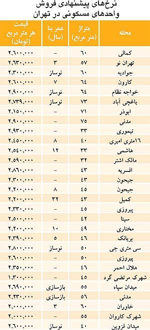 آپارتمان‌ های مناسب با وام خرید در تهران