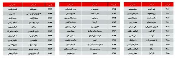 100 فیلم در انتظار اکران +جدول