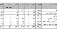 ناوگان ریلی نونوار شد؟