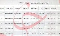 قیمت نهایی سایپا و  زامیاد مشخص شد