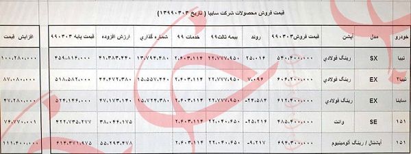 قیمت نهایی سایپا و  زامیاد مشخص شد