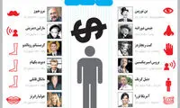 20 چهره مشهور که بخشی از بدنشان بیمه شد!
