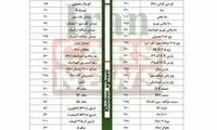 قیمت پراید به ۱۶۰میلیون تومان رسید