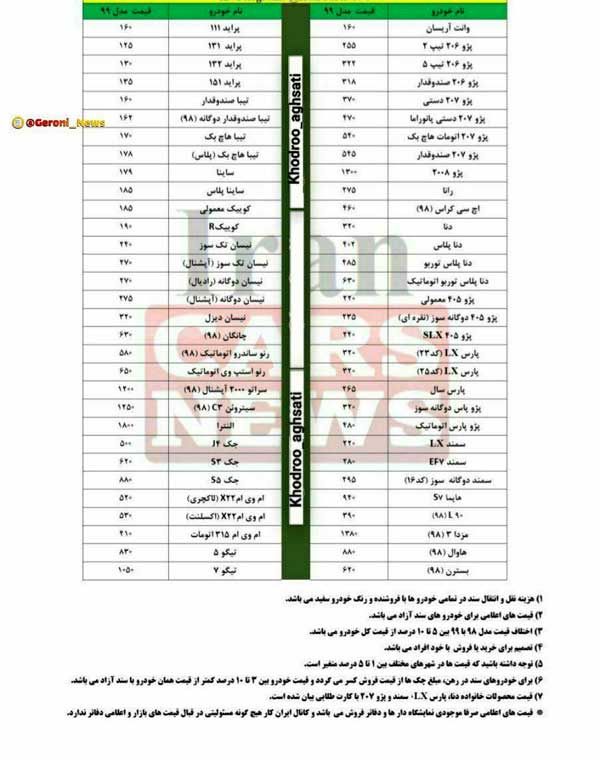 قیمت پراید به ۱۶۰میلیون تومان رسید