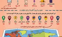 اینفوگرافی: آمار مهاجرت در جهان