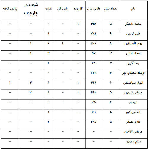 صیادمنش بهترین خرید فصل استقلال