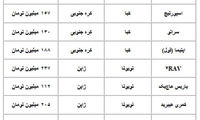 قیمت خودروهای وارداتی در بازار