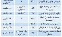 اثر وام ودیعه بر قیمت‌های بازار اجاره مسکن