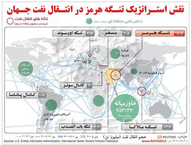 چرا ترامپ باید نگران تنگه‎ هرمز باشد؟