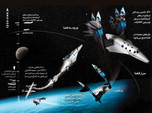 تور گردشگران فضایی از امروز راه می‌افتد