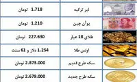 قیمت سکه در بازار آزاد