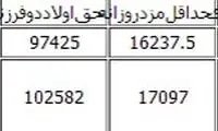 ابطال مصوبه دستمزد 92 کارگران قوت گرفت