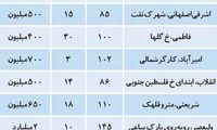 قیمت رهن کامل در بازار اجاره مسکنِ تهران