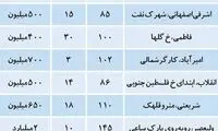 قیمت رهن کامل در بازار اجاره مسکنِ تهران