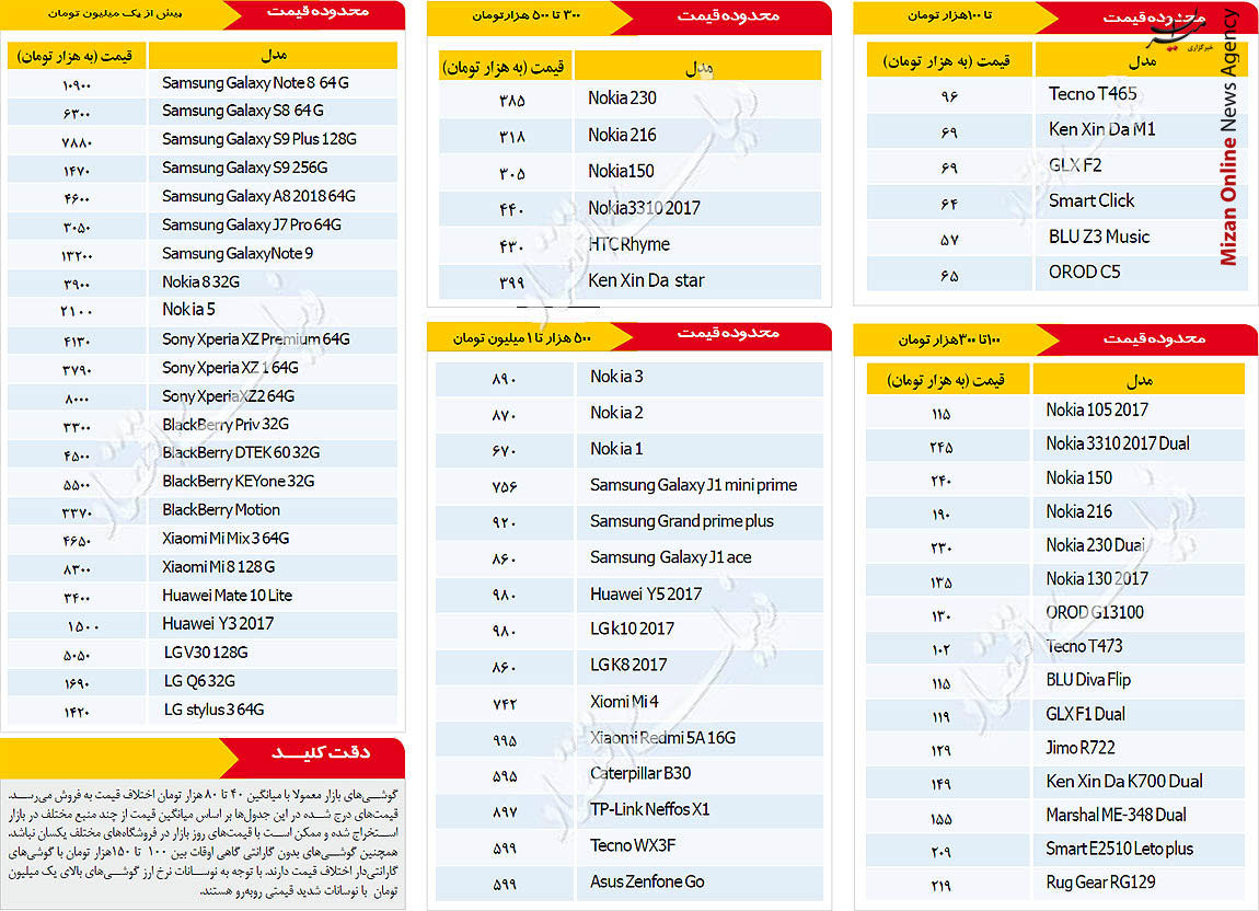 قیمت روز موبایل در بازار تهران