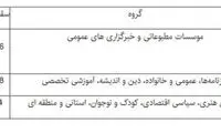 زمان ثبت نام و جانمایی نمایشگاه مطبوعات