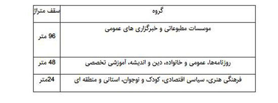 زمان ثبت نام و جانمایی نمایشگاه مطبوعات