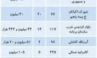 قیمت‌های نجومی مسکن در مناطق لوکس