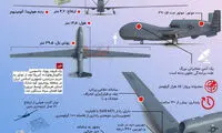 پهپاد سرنگون‌شده آمریکا در یک نگاه
