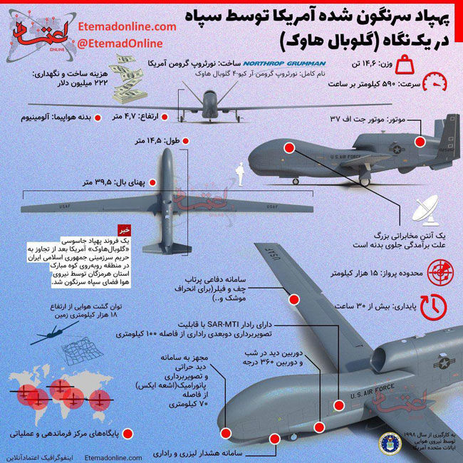 پهپاد سرنگون‌شده آمریکا در یک نگاه