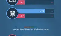 کدام یک؛ زنان یا مردان؟! +اینفوگرافی