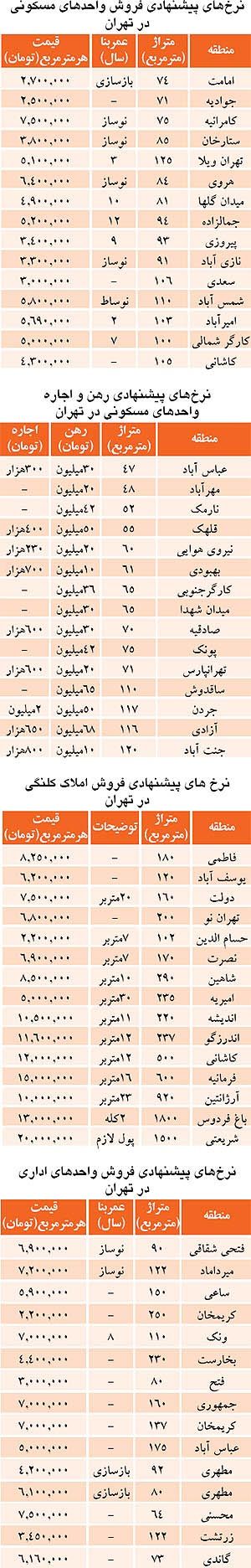 رونمایی از قیمت‌ های جدید در بازار مسکن