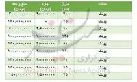 قیمت رهن و اجاره آپارتمان در پونک