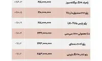بهترین خودرو‌های ۲۰۰ تا ۴۰۰میلیونی کارکرده و صفر