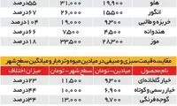 تفاوت قیمت میوه در میادین و سطح شهر