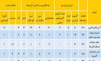 فرمول دولت برای حذف یارانه نقدی پردرآمدها