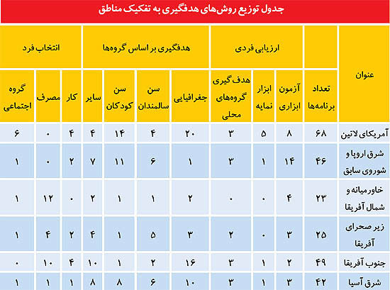 فرمول دولت برای حذف یارانه نقدی پردرآمدها