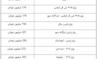 دنا پلاس توربو ۳۳۵میلیون تومان شد