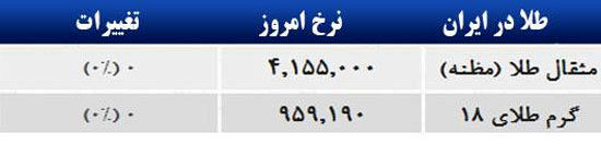 قیمت صبح امروز سکه و طلا در بازار