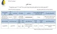 زمان آغاز طرح پیش‌فروش نفت به مردم