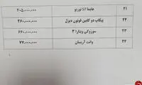 جدیدترین نرخ خودرو‌های داخلی در سال ۹۹