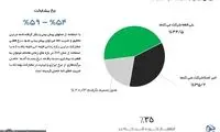 جدیدترین نظرسنجی در مورد انتخابات چه می‌گوید؟