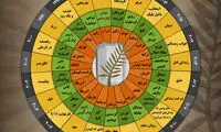 برندگان نخل طلا در ۲۲ سال اخیر جشنواره کن