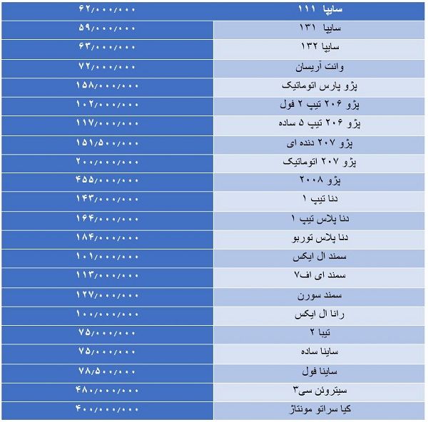 آخرین قیمت‌ها در بازار خودرو