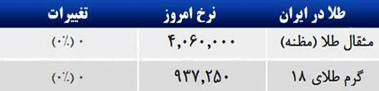 قیمت صبح امروز سکه و طلا در بازار